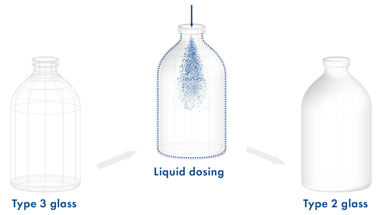 Type 2 glass vials Type 2 glass vials